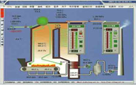 锅炉集中控制系统